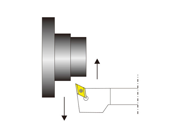 外圓車削刀桿D-SDLCL..N型
